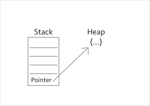 Dangle pointer.png