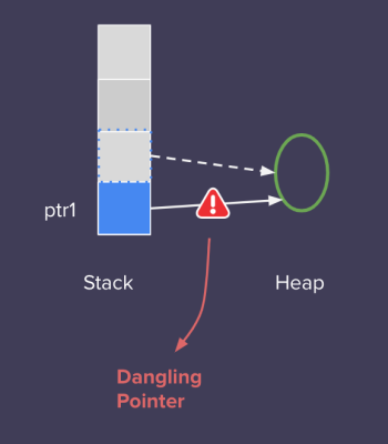 410 Stacked dangle pointer.png