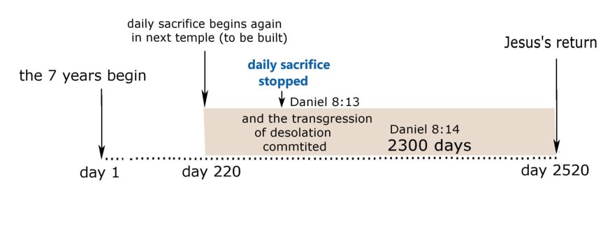 2300 days4 .jpg