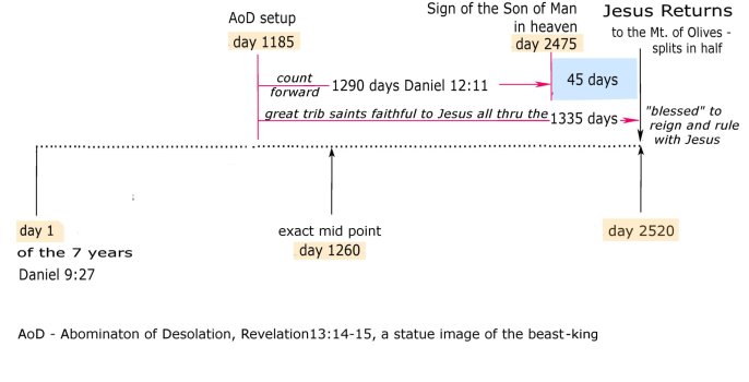 counrt forward 1290 days paart 2.jpg