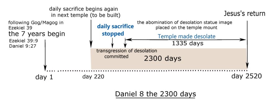 2300 days 3.jpg