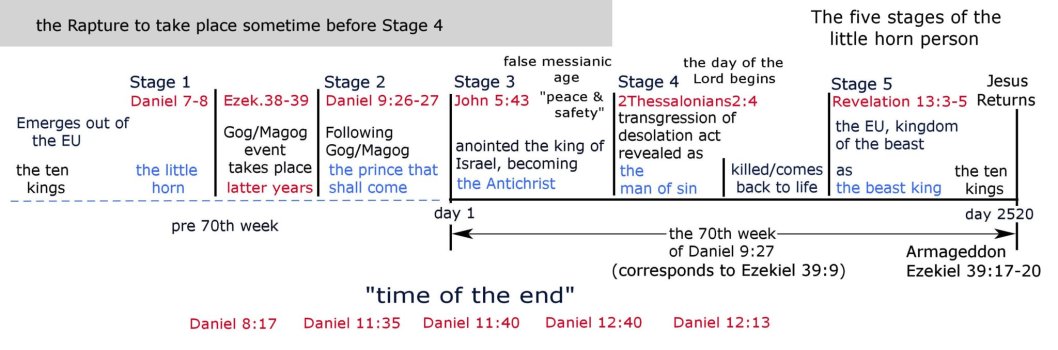 5 stages.jpg