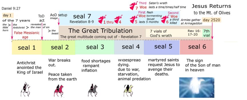 the seven seals g.jpg