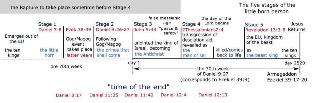 5 stages.jpg