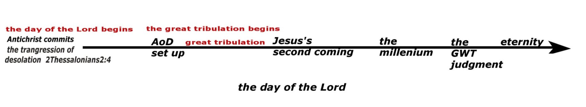 the day of the Lord.jpg