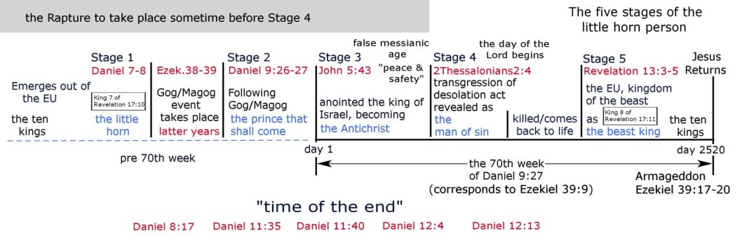 5 stages.jpg
