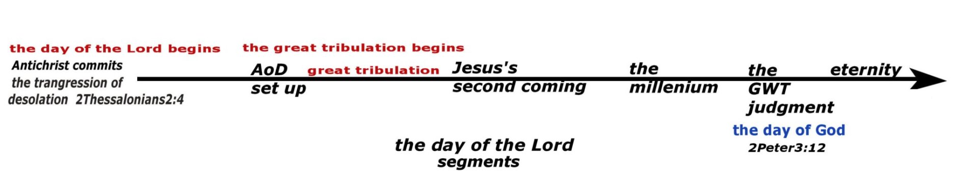 the day of the Lord.jpg
