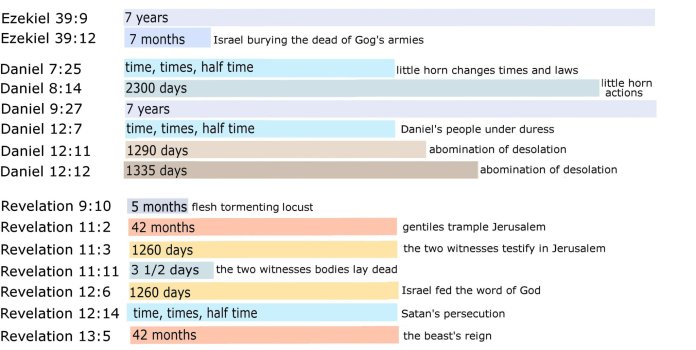 time frames by chapter.jpg