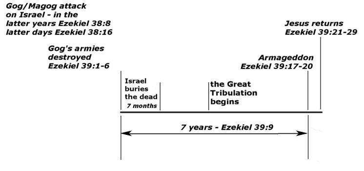 Ezekiel 39.jpg