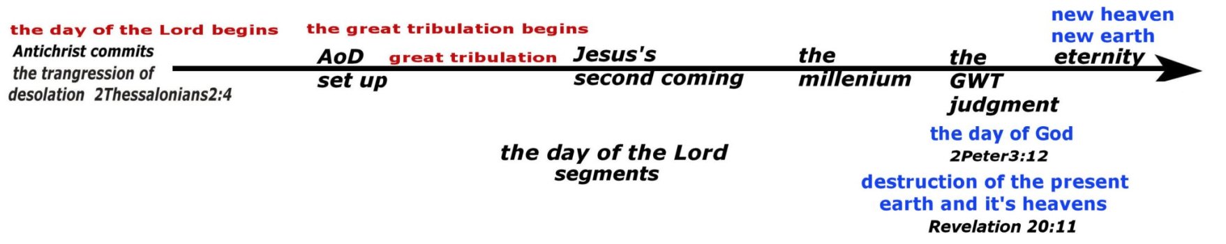 day of the Lord segments 2.jpg