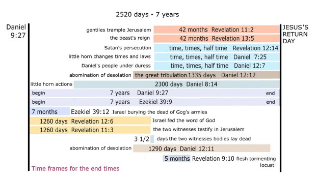 time frames 5a.jpg