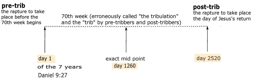 pre-trib term.jpg