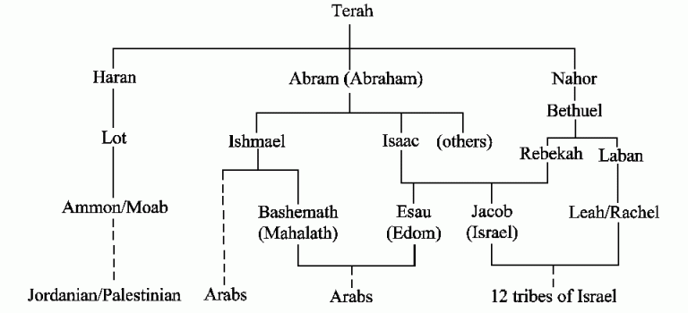 Terah.gif