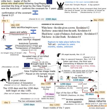 horiziontal chart June 25, 2022 sma2ll.jpg