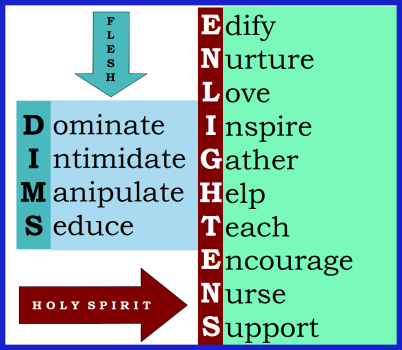 Associated Characteristics of Flesh & Holy Spirit.png