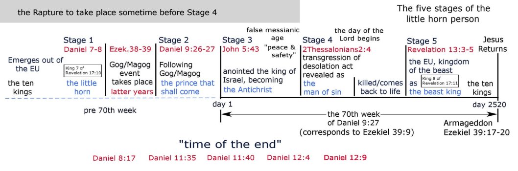5 stages.jpg