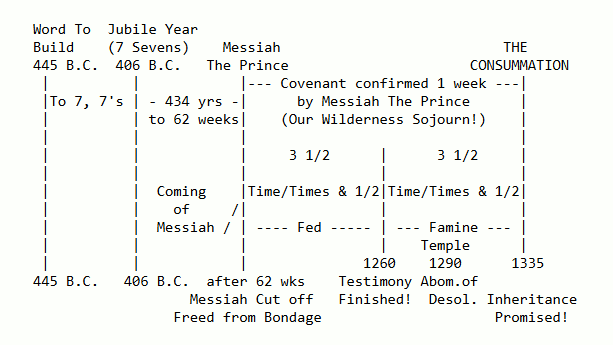 The-70-Weeks-of-Daniel-Chapter-9-08-12-2025_05_04_PM.png The-70-Weeks-of-Daniel-Chapter-9-08-12-2025_05_04_PM.png