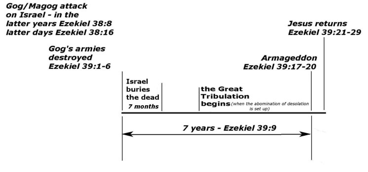 Ezekiel 39.jpg