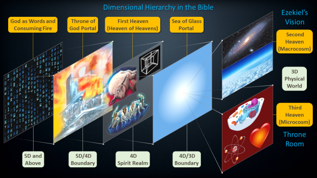 Dimensional Hierarchy.png Dimensional Hierarchy.png