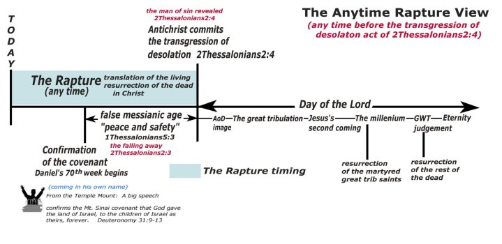 rapture timing chart b.jpg rapture timing chart b.jpg