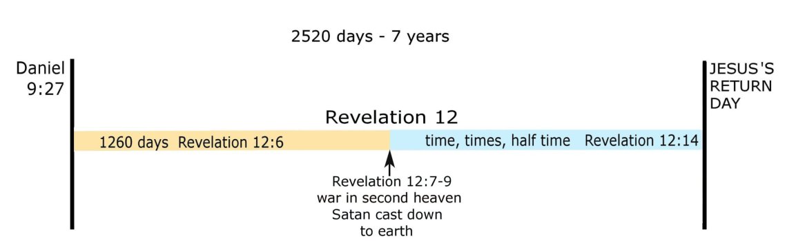 7 years Revelation 12.jpg