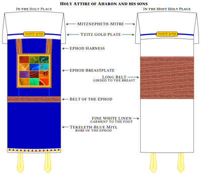 Torah-Garments-Aharon.png