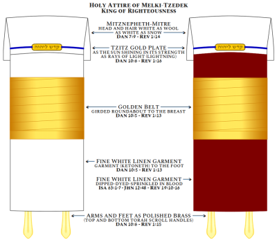 Torah-Garments-Melki-Tzedek.png