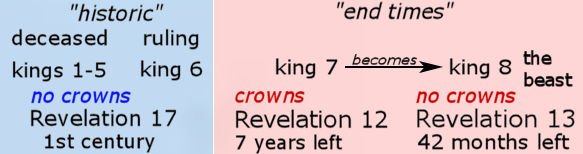 the seven kings crowns.jpg the seven kings crowns.jpg