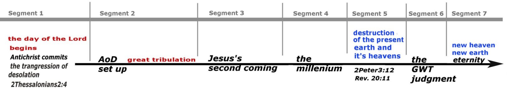 the seven segments.jpg