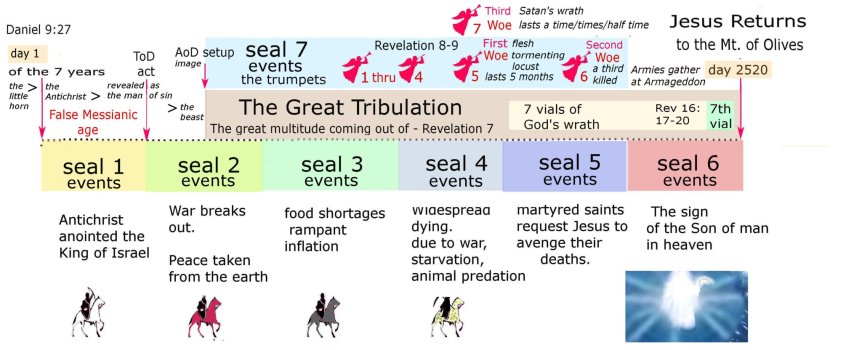the seven seals g.jpg