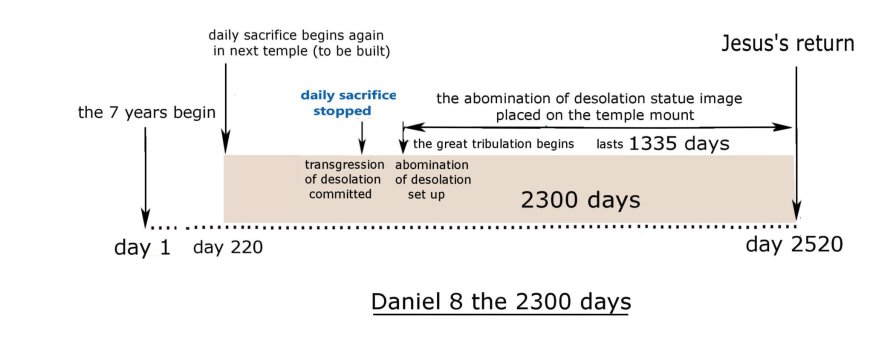2300 days 3.jpg