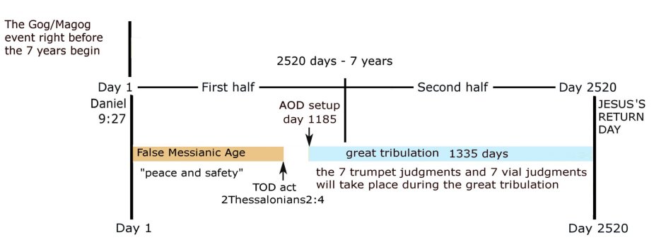 fales messianic age.jpg