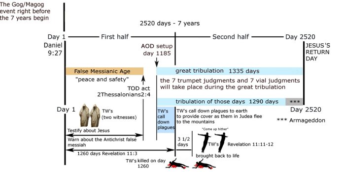 Ithe two witnesses activities.jpg