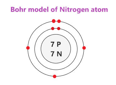 Nitrogen.png Nitrogen.png