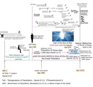 combined chart.jpg