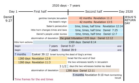 table of time frames.jpg