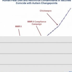 Autism-Related