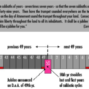 Bible Diagrams