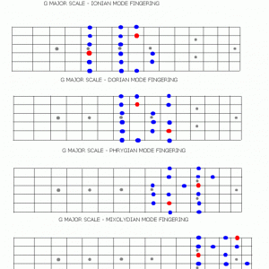 MajorModes