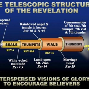 Telescopic View.jpg