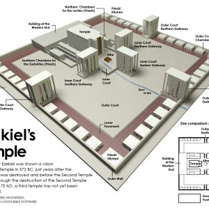 Ezekiel's Temple