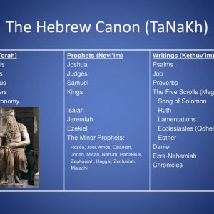 Hebrew Canon