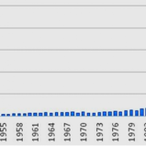 2014-CA DDS Cases By Birth Year