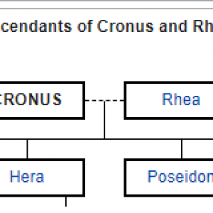 Cronus Children