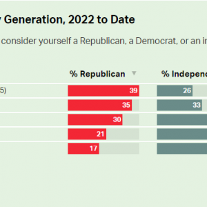 Party Between Democrats And Republicans