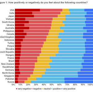 China's View of Other Countries.png