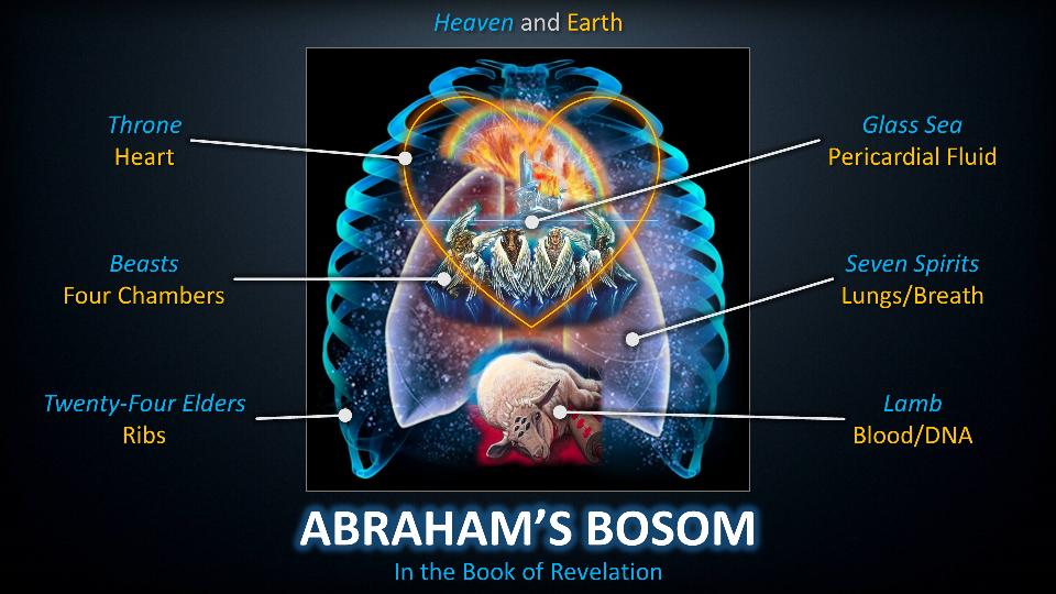 Abraham's Bosom