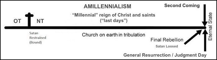 Amillennial-chart