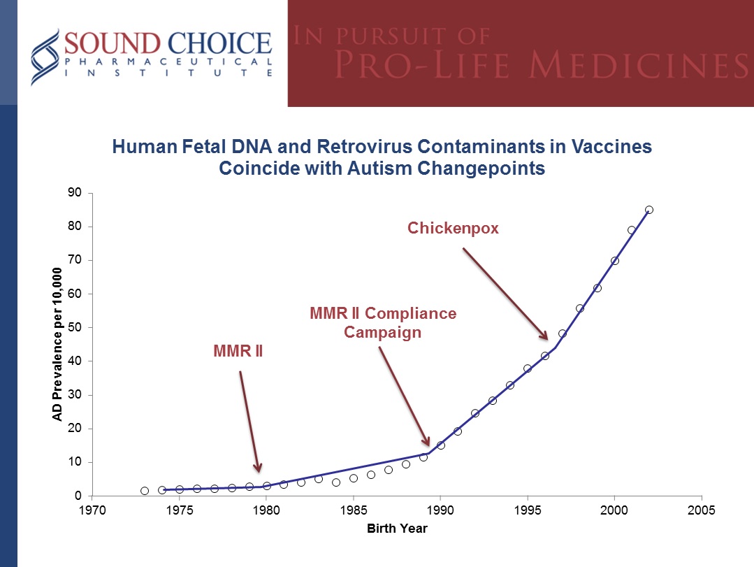 Autism Changepoints