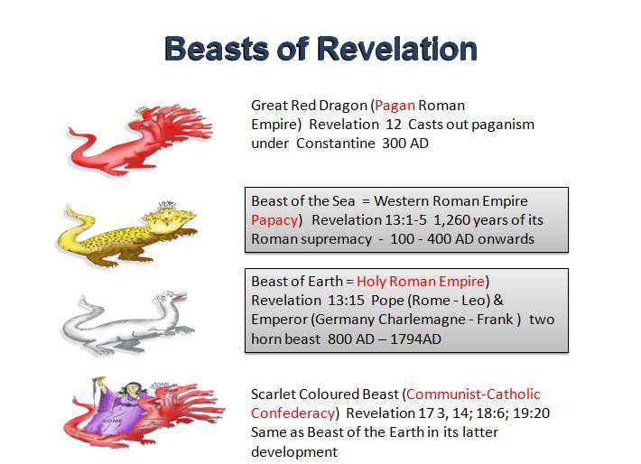 Beasts of Revalation.jpg
